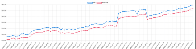 Screenshot 2025-08-28 at 15.18.12