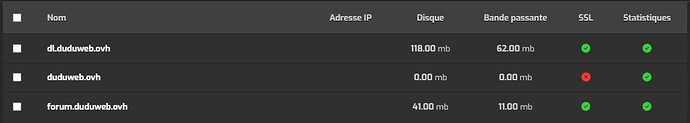 SSL no work 2
