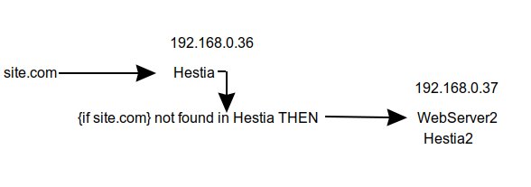 hestia2